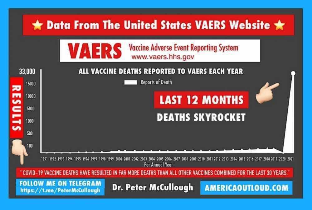 Latest VAERS Data